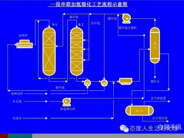 化工厂原料回收流程图（化工厂原料回收流程图表）