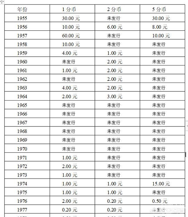 芜湖监控设备回收（监控回收价格表）